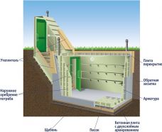Гринлос Погреб ДТ 2500*1500*2000