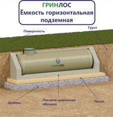 Гринлос Емкость стеклопластиковая 10-2300 горизонтальная подземная