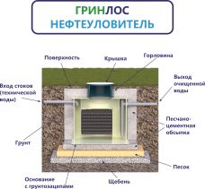 ГРИНЛОС Нефтеуловитель В-10
