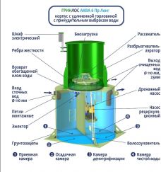 ГРИНЛОС Аква 6 Пр Лонг