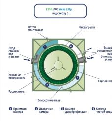 ГРИНЛОС Аква 5 Пр