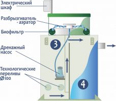 ГРИНЛОС Аква 4 Пр