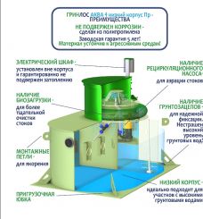 ГРИНЛОС Аква 4 низкий корпус Пр