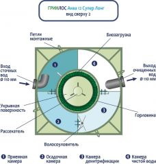 ГРИНЛОС Аква 12 Супер Лонг