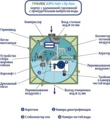 Гринлос Аэро Лайт 7 Пр Лонг