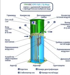 Гринлос Аэро Лайт 7 Пр Миди