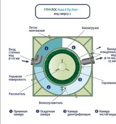 ГРИНЛОС Аква 6 Пр Лонг