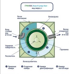 ГРИНЛОС Аква 8 Супер Лонг