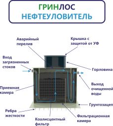 ГРИНЛОС Нефтеуловитель В-8