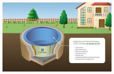 ГРИНЛОС Купель 2000*2000*1200 Круглая