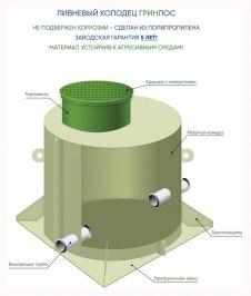 Ливневый колодец ГРИНЛОС Л 750/1500