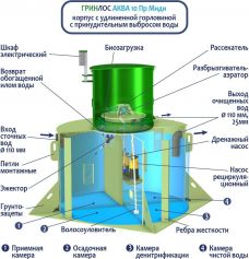 ГРИНЛОС Аква 10 Миди