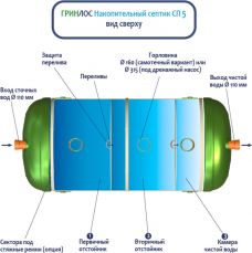 Накопительный Гринлос СП 5