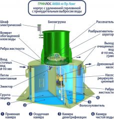 ГРИНЛОС Аква 10 Лонг
