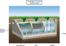 ГРИНЛОС Ливневая канализация 55