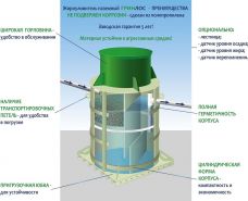 Гринлос Жироуловитель 11-700 Вертикальный Наземный