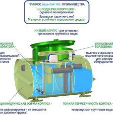 Гринлос Аэро Лайт 7 НК Миди