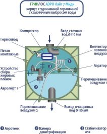 Гринлос Аэро Лайт 7 Миди