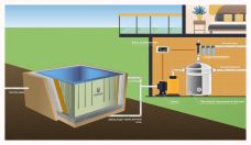 ГРИНЛОС Купель 1200*1000*1500 Прямоугольная