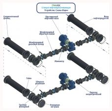 Гринлос НпС 70-85