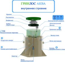 ГРИНЛОС Аква 6 Лонг