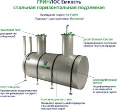 ГРИНЛОС Емкость стальная 75 м3 горизонтальная подземная