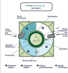 ГРИНЛОС Аква 10 Пр Лонг