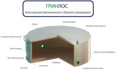 ГРИНЛОС Емкость стальная 2000 м3 вертикальная наземная