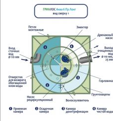 ГРИНЛОС Аква 6 Пр Лонг