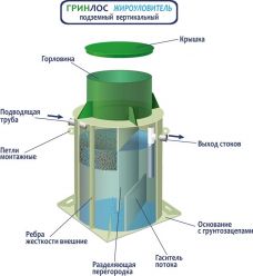 Гринлос Жироуловитель 11-700 Вертикальный Наземный