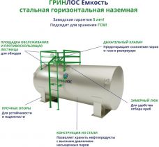 ГРИНЛОС Емкость стальная 15 м3 горизонтальная наземная