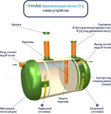 Накопительный Гринлос СП 4