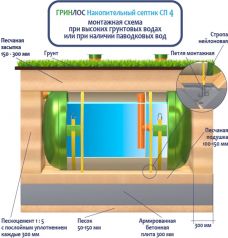 Накопительный Гринлос СП 4