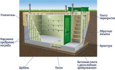 Гринлос Погреб ЛКТБ 2000*2000*2000