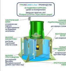 ГРИНЛОС Аква 12 Лонг