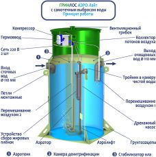 Гринлос Аэро Лайт 10