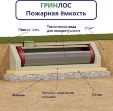 Гринлос Пожарный резервуар 35-1800 стеклопластиковый