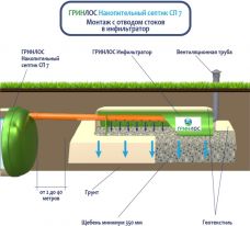 Накопительный Гринлос СП 7
