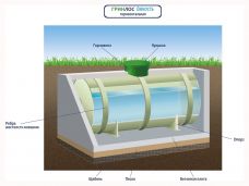 ГРИНЛОС Емкость 60 м3 горизонтальная цилиндрическая подземная