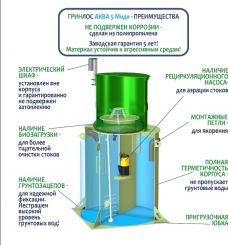 ГРИНЛОС Аква 5 Миди