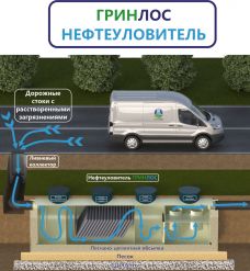 ГРИНЛОС Нефтеуловитель Г-20