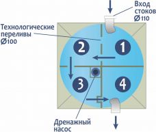 ГРИНЛОС Аква 5 низкий корпус Пр