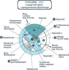 ГРИНЛОС Аэро 25 Пр Лонг