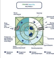 ГРИНЛОС Аква 8 Пр