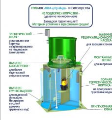 ГРИНЛОС Аква 4 Пр Миди