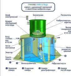 ГРИНЛОС Аква 10 Миди