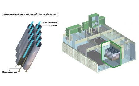 БМ Пром