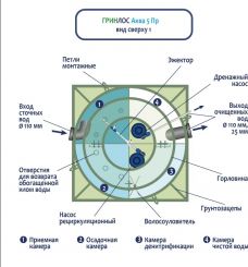 ГРИНЛОС Аква 5 Пр