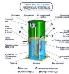 Гринлос Аэро Лайт 2 Пр Миди