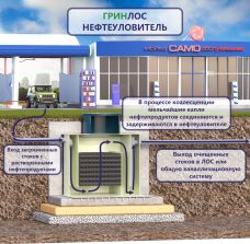 ГРИНЛОС Нефтеуловитель В-25